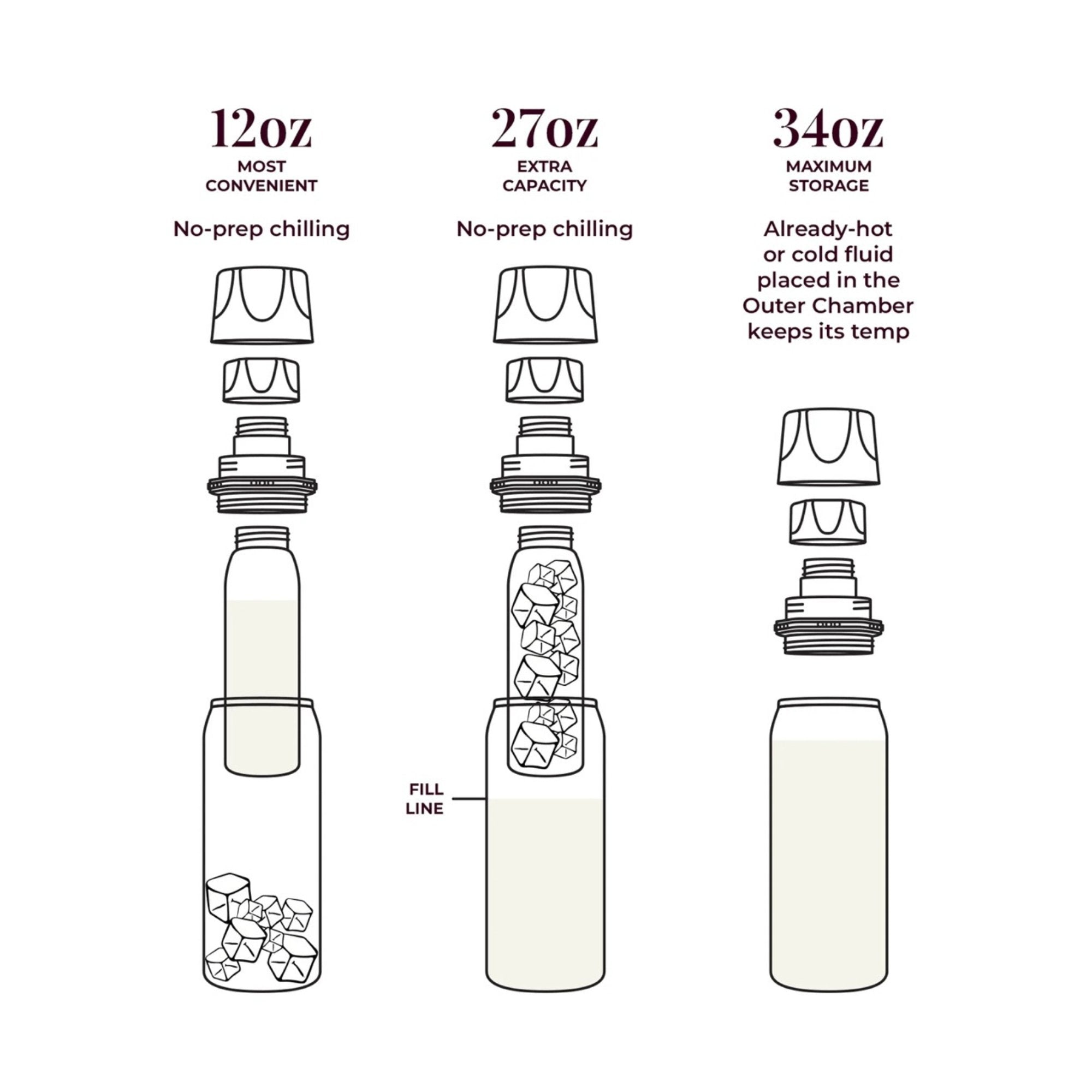 Ceres Chill OG Stainless Steel Breast Milk Chiller Container, White CC-1-BC-L-WH