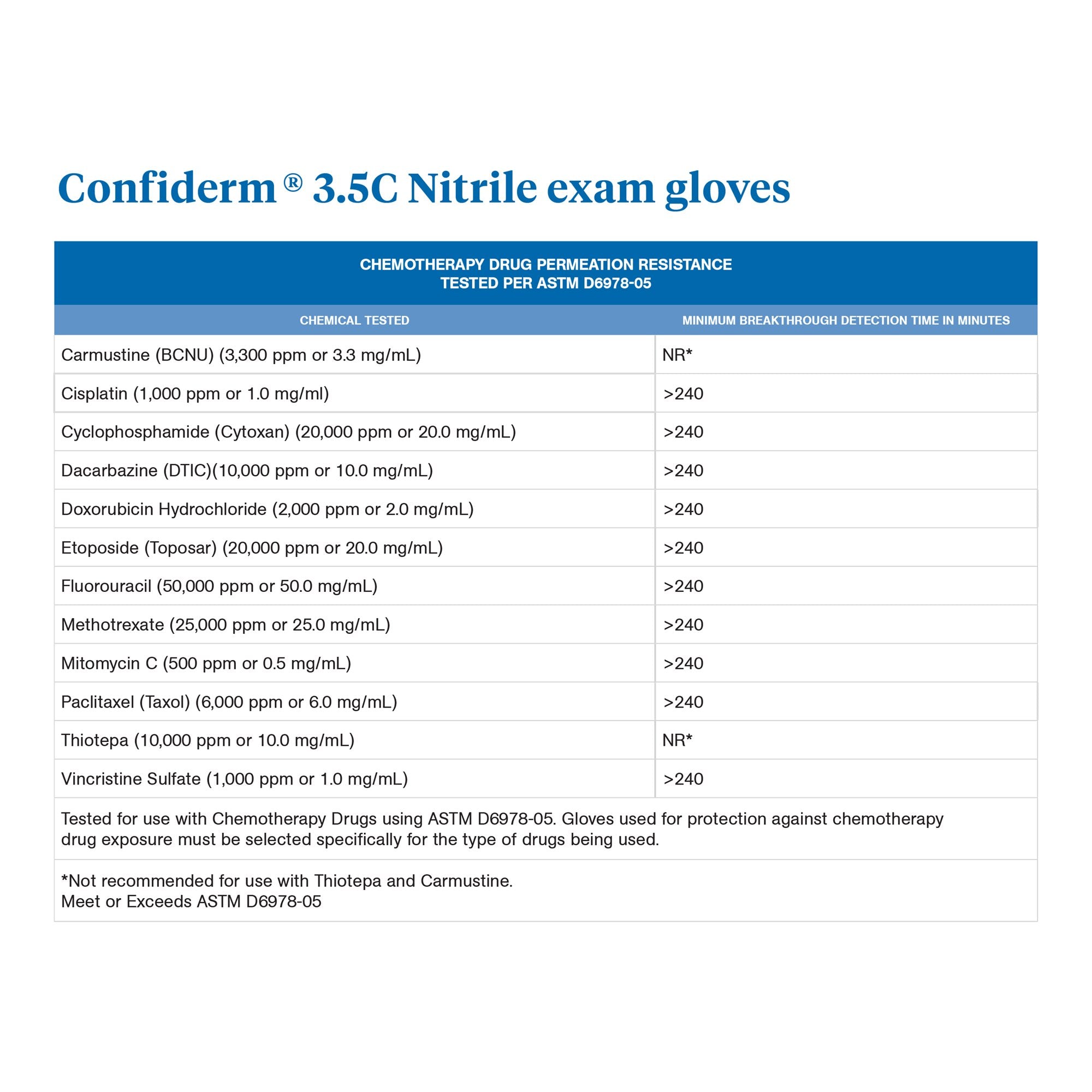 McKesson Confiderm® 3.5C Nitrile Exam Glove, Small, Blue 14-6974C