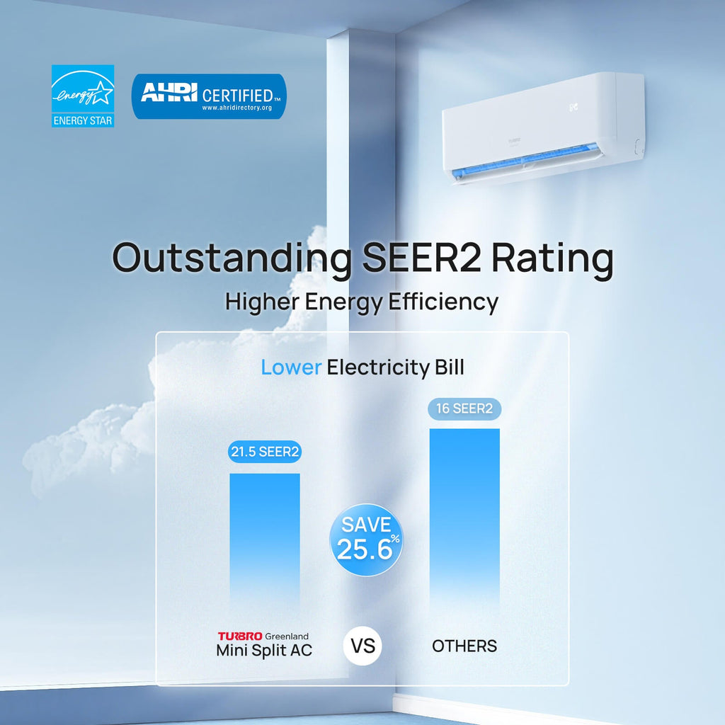 Greenland 42,000 BTU Quad-Zone (4) Mini Split AC (R454B)