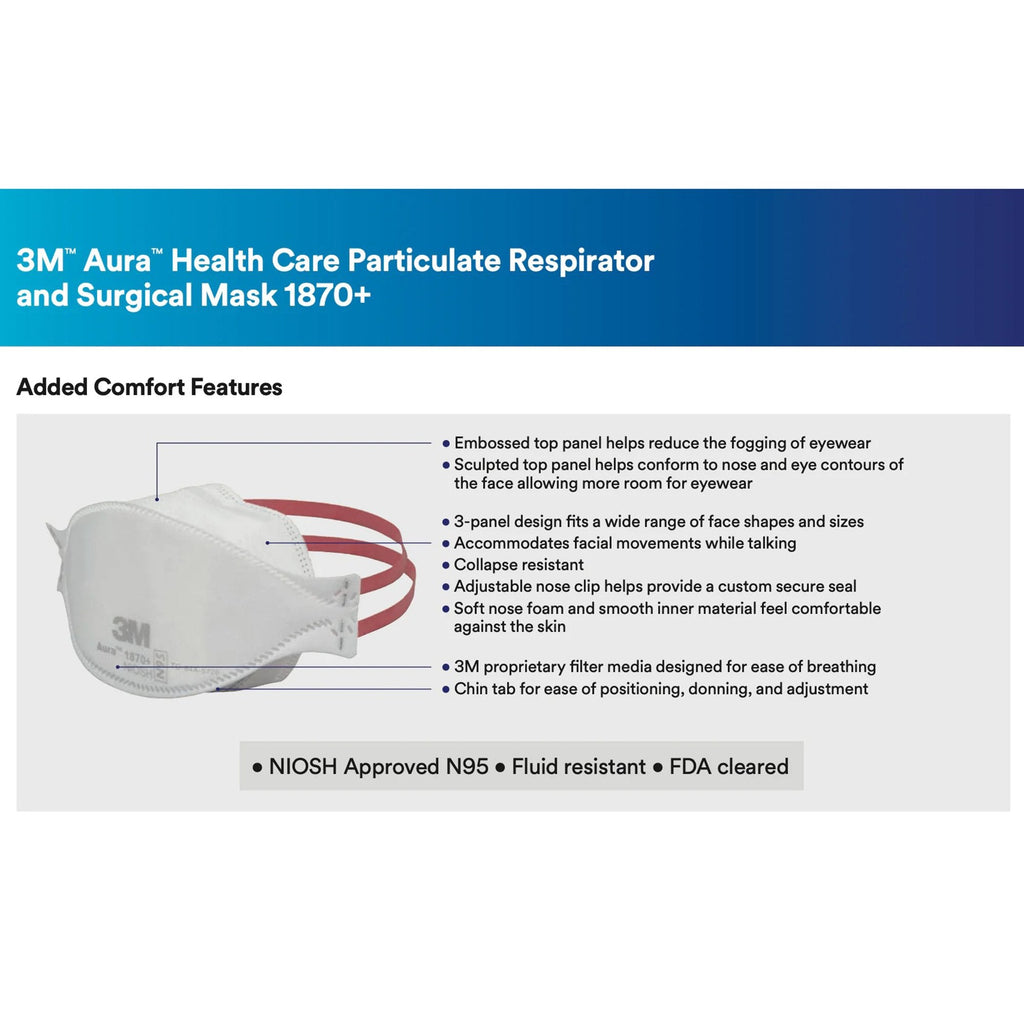 3M 3M Aura N95 Particulate Respirator and Surgical Mask 1870+, Case of 240