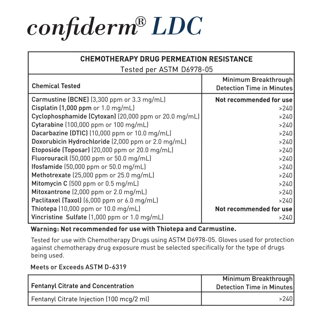 McKesson Confiderm® LDC Nitrile Exam Glove, Small, Black 14-6N52C