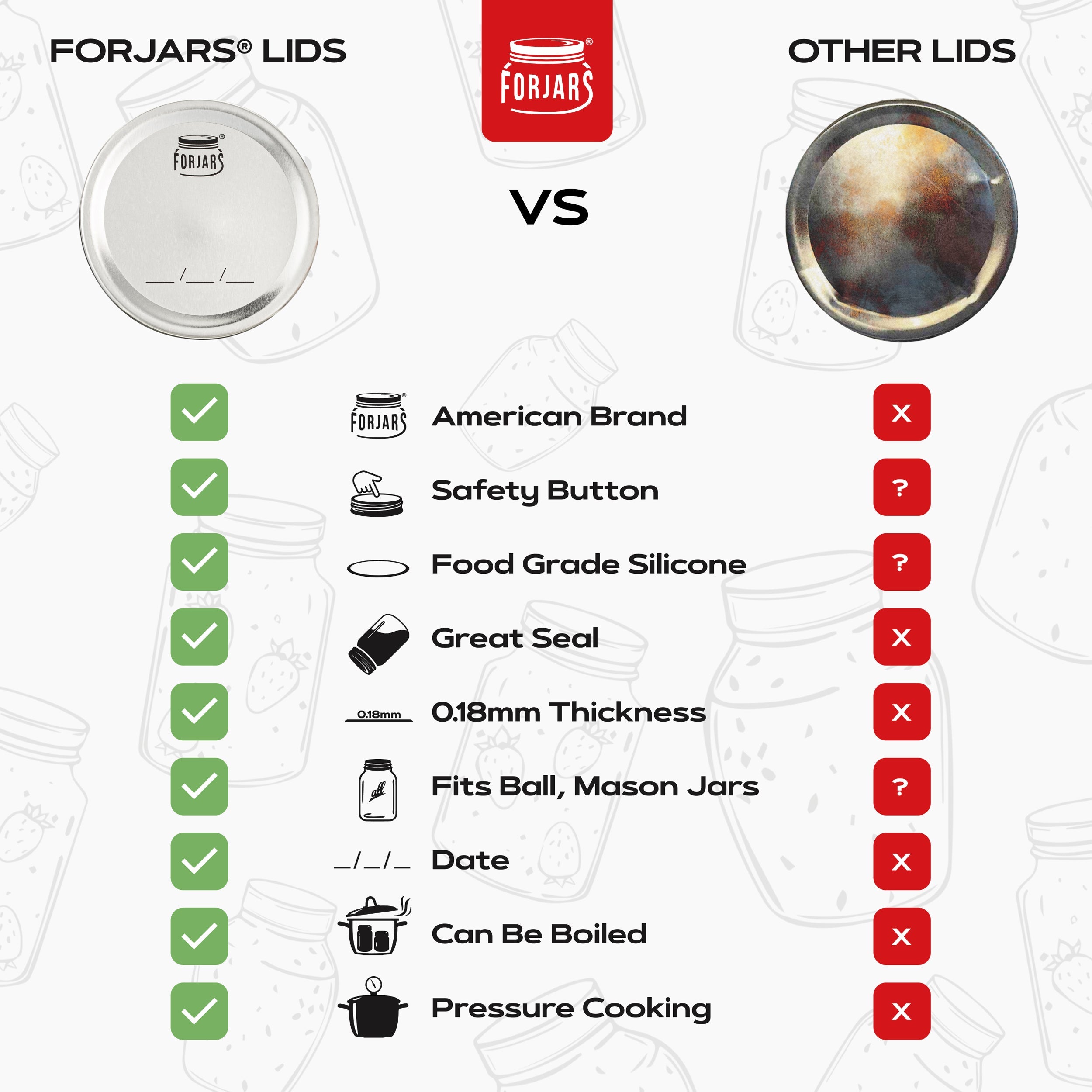 100 Wide Mouth Canning Lids - PhishStones Products