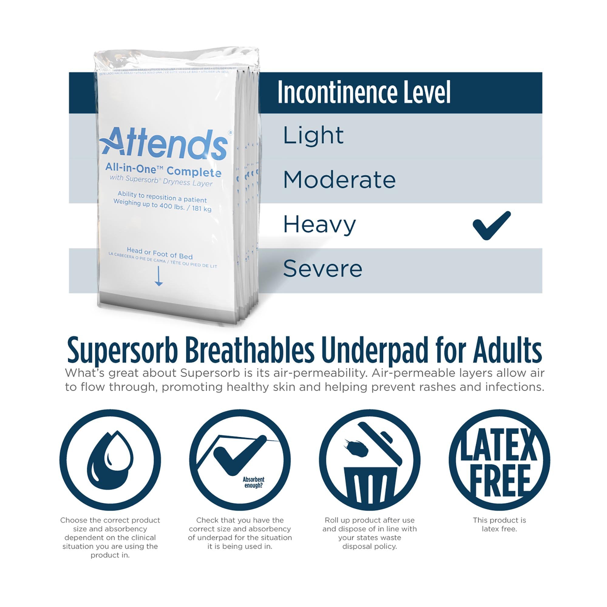 Attends® Supersorb Advanced Premium Underpad, 30 x 36 Inches ASB-3036