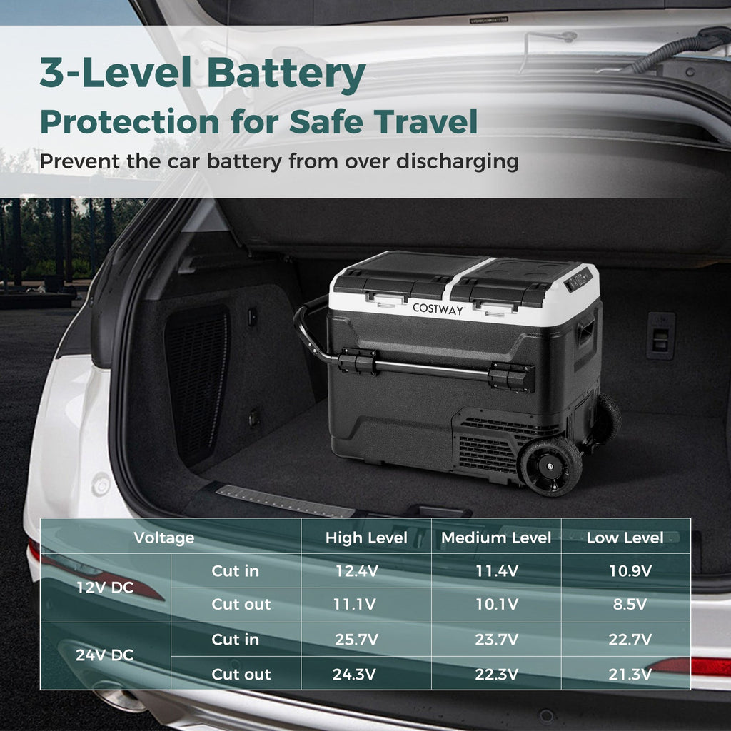 Dual Zone 12V Car Refrigerator for Vehicles Camping Travel Truck RV Boat Outdoor and Home Use