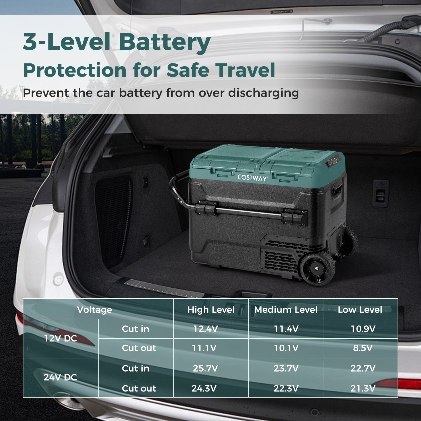 Dual Zone 12V Car Refrigerator for Vehicles Camping Travel Truck RV Boat Outdoor and Home Use