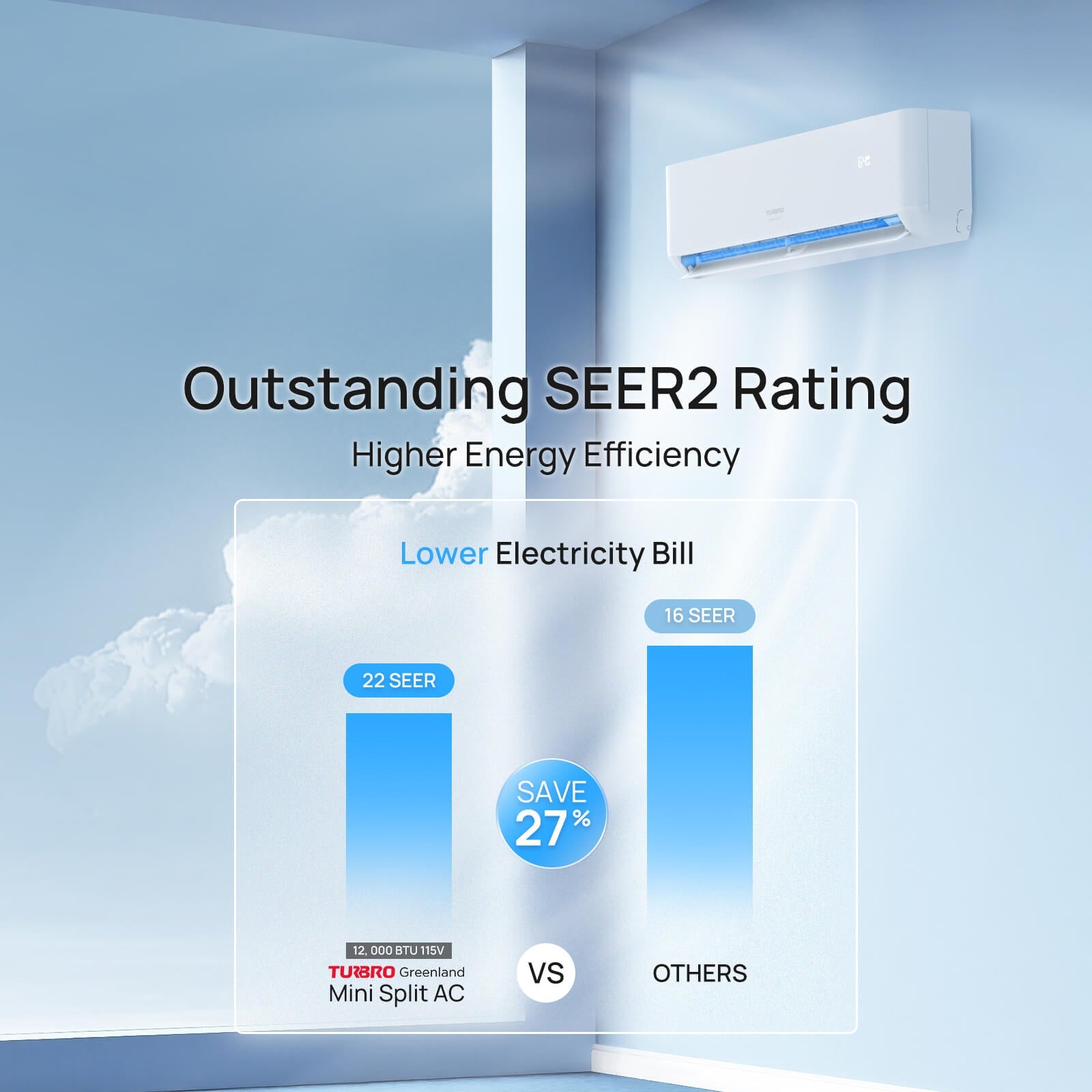 (Open Box) Greenland Mini Split AC – Indoor Unit or Outdoor Unit Only (R410A Refrigerant)