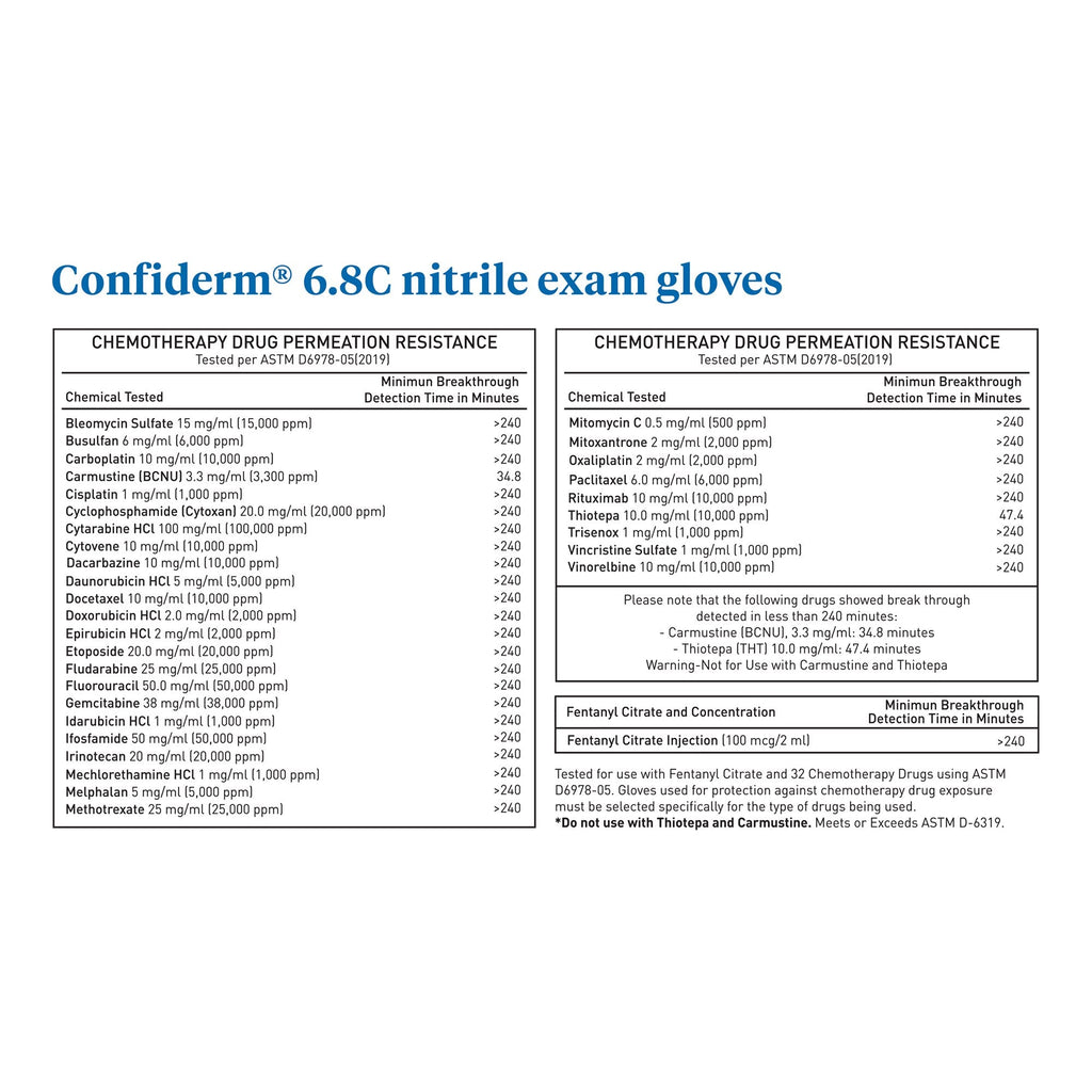 Exam Glove McKesson Confiderm® 6.8C Small NonSterile Nitrile Standard Cuff Length Fully Textured Blue Chemo Tested / Fentanyl Tested 14-6N621C
