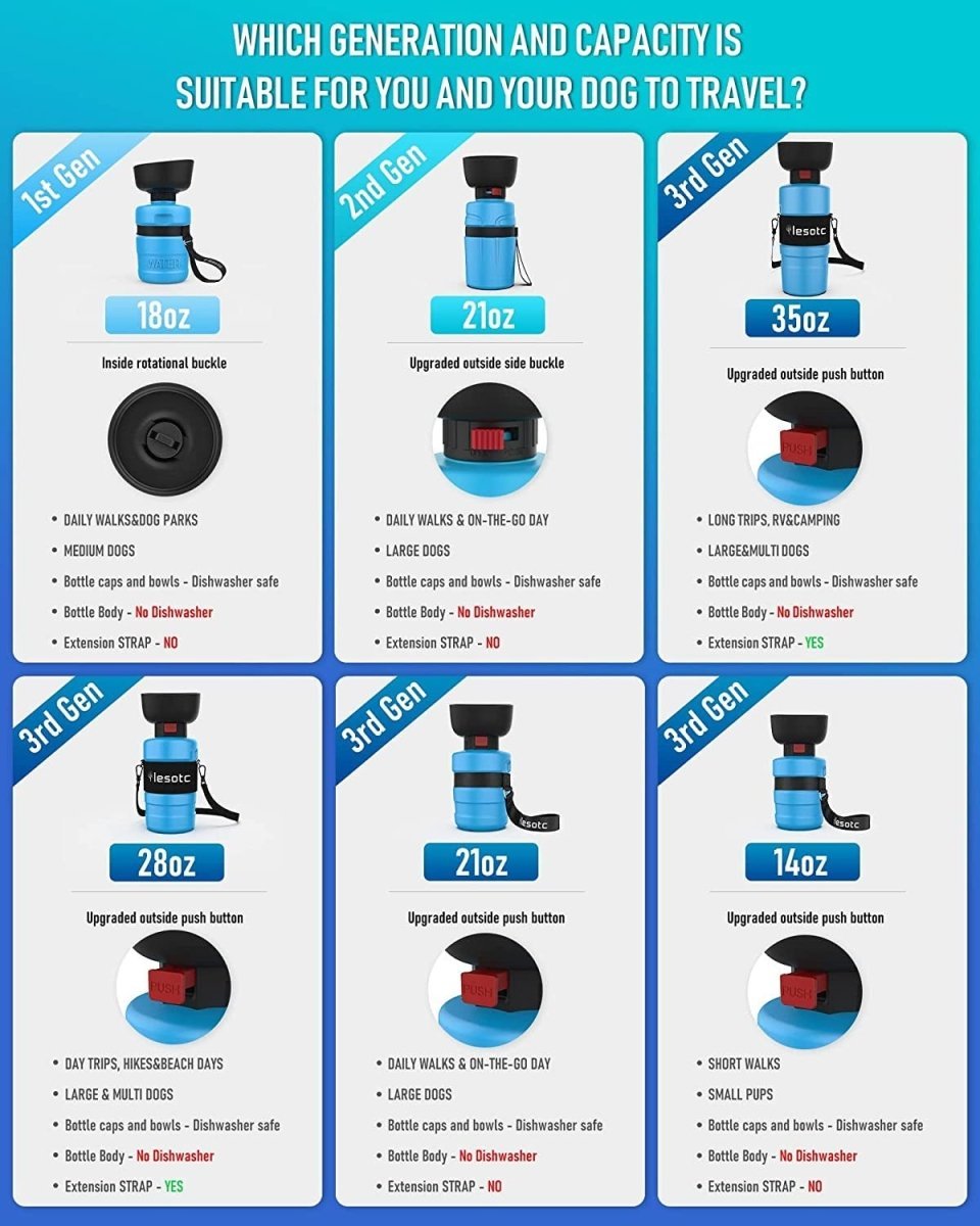 2022 Upgraded Pet Water Bottle - PhishStones Products