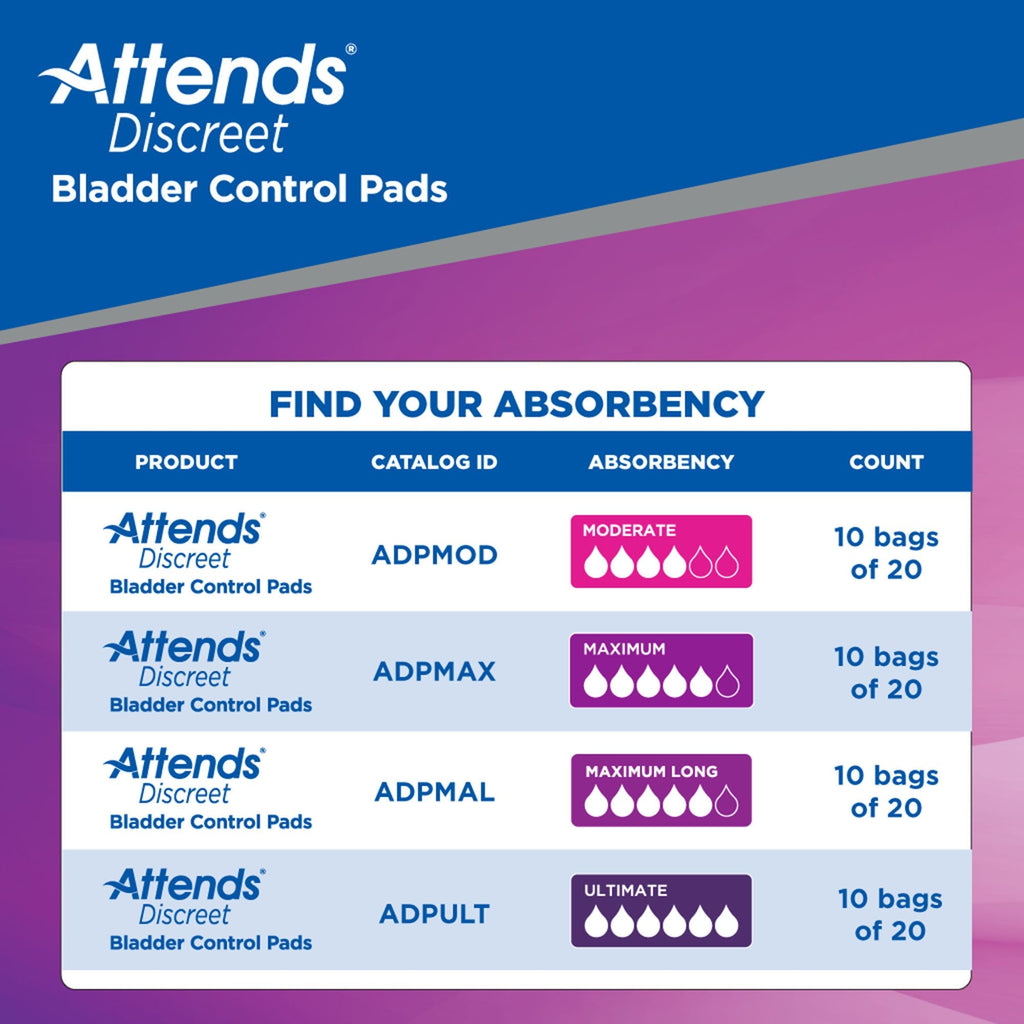Attends® Discreet Women's Maximum Long Bladder Control Pad, 14½-Inch Length ADPMAL