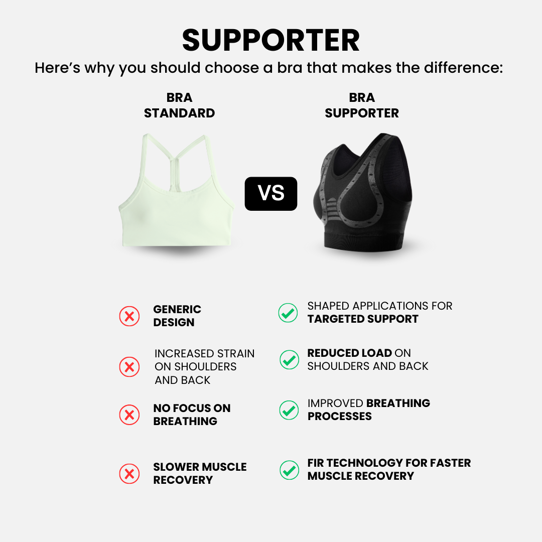 Bra SUPPORTER