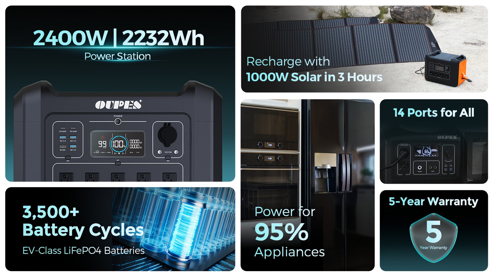 OUPES 2400W 2232Wh Portable Power Station, Solar Powered Generator with 5 AC Outlets (5000W Peak), Emergency LiFePO4 Battery UPS Generator for Home Backup, Outdoor, Camping, RV, Bundles, 240W-960W Solar Panel Optional