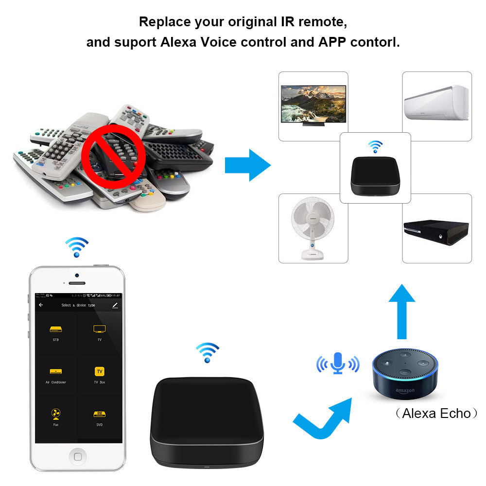 Voice control universal infrared remote control
