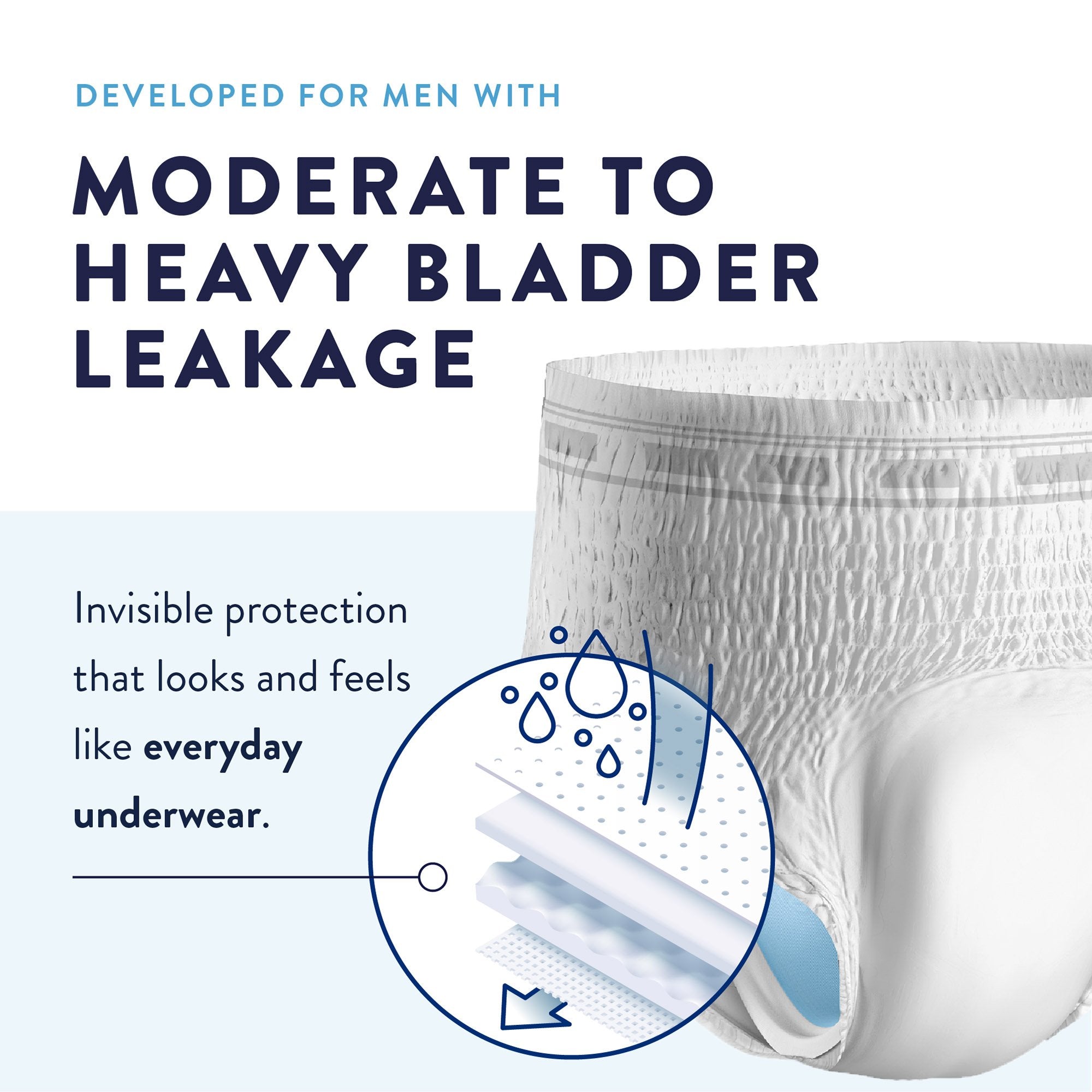 Prevail® Men's Daily Maximum Absorbent Underwear, Small / Medium PUM-512/1