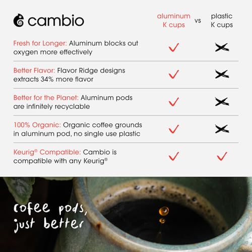 Cambio Roasters Organic Colombian Medium Roast Coffee, Case of 6, 10 Count