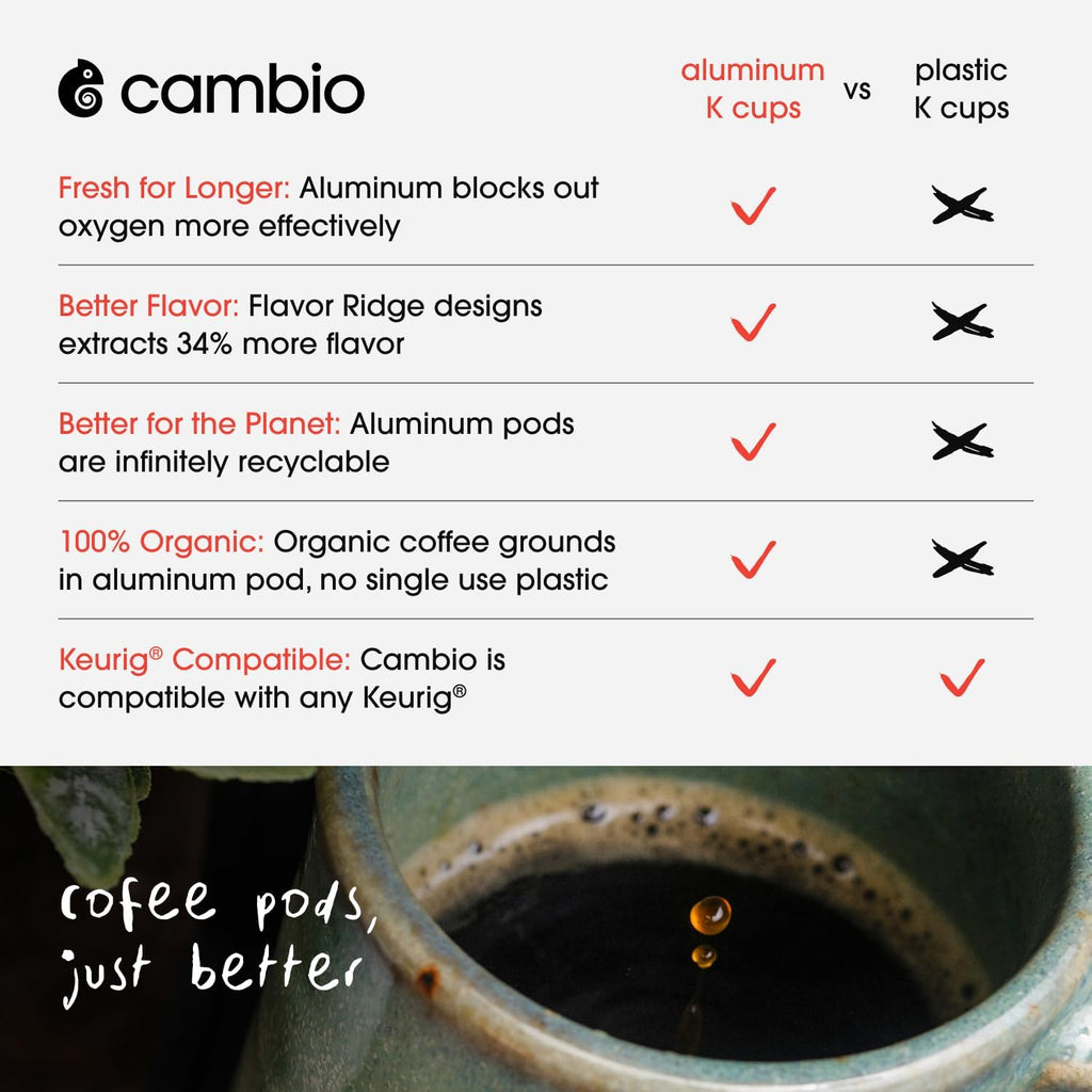 Cambio Roasters Organic Special Dark Roast Coffee, Case of 6, 10 Count