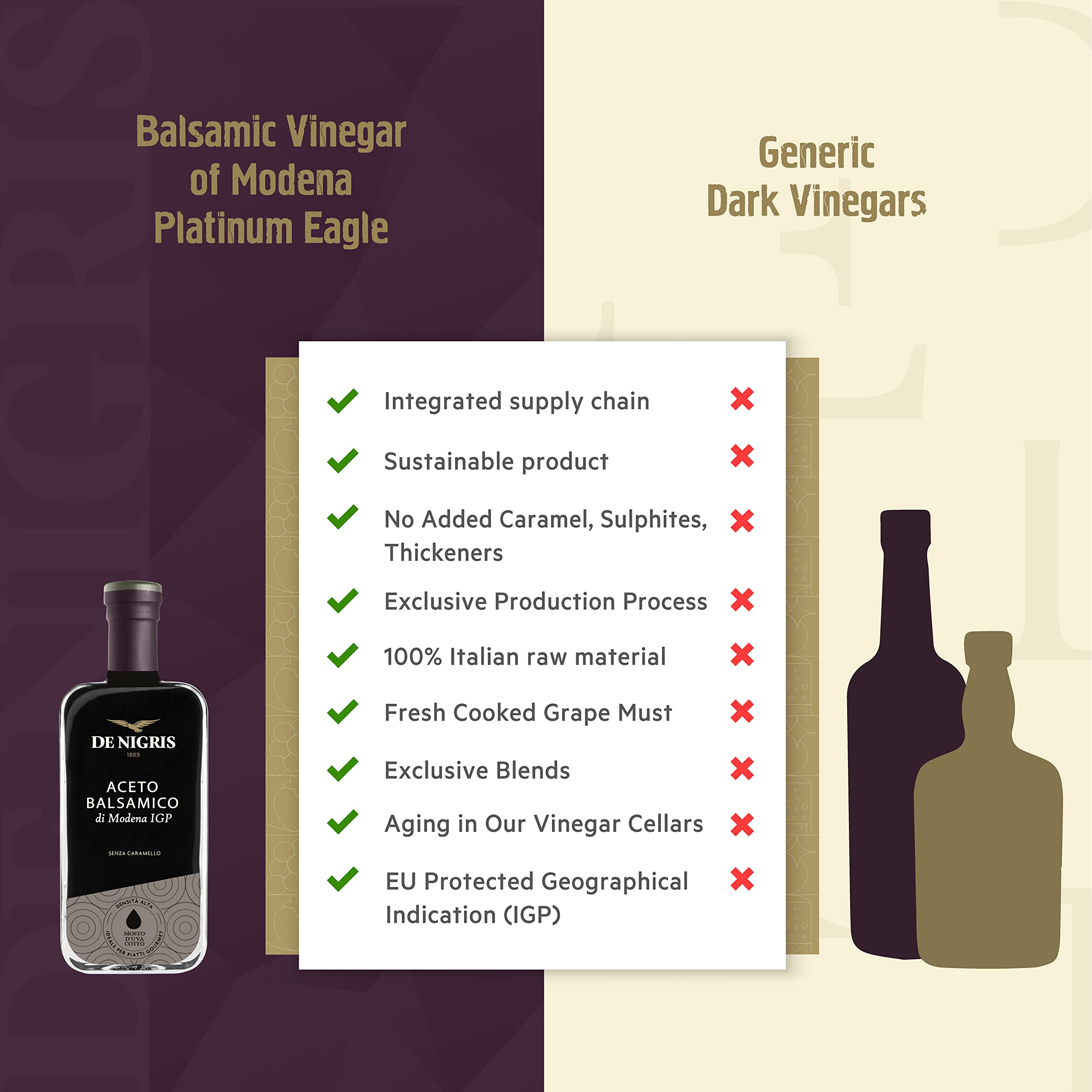 De Nigris Dark Cherry Sweet Vinegar with Balsamic Vinegar of Modena, Case of 6, 8.5 Fluid Ounce Bottles
