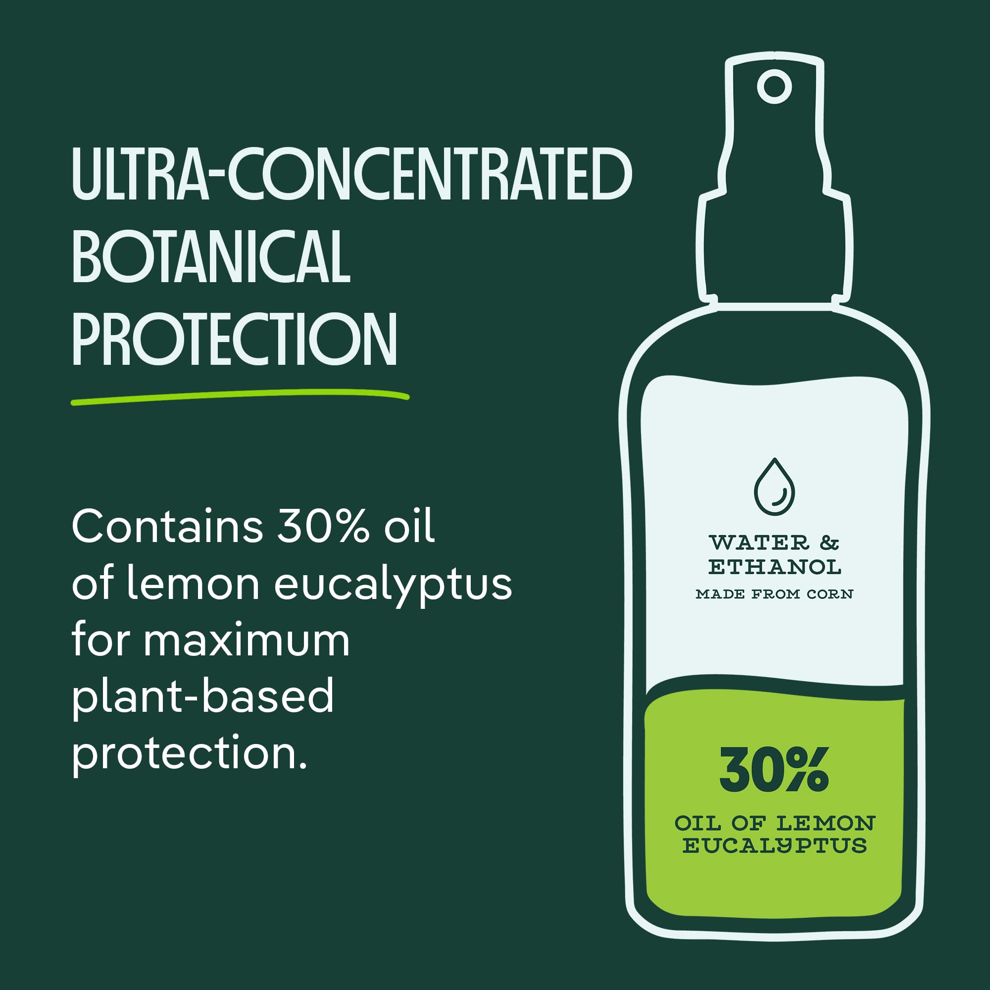 Murphy's Naturals Lemon Eucalyptus Oil Mosquito and Tick Repellent Spray, Case of 6, 4 Fluid Ounce