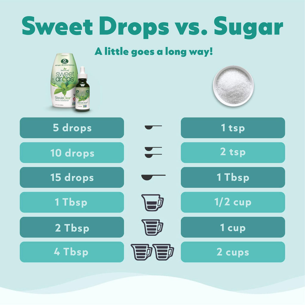 SweetLeaf Caramel Sweet Drops Liquid Sweetener, Case of 12, 1.7 Fl Oz