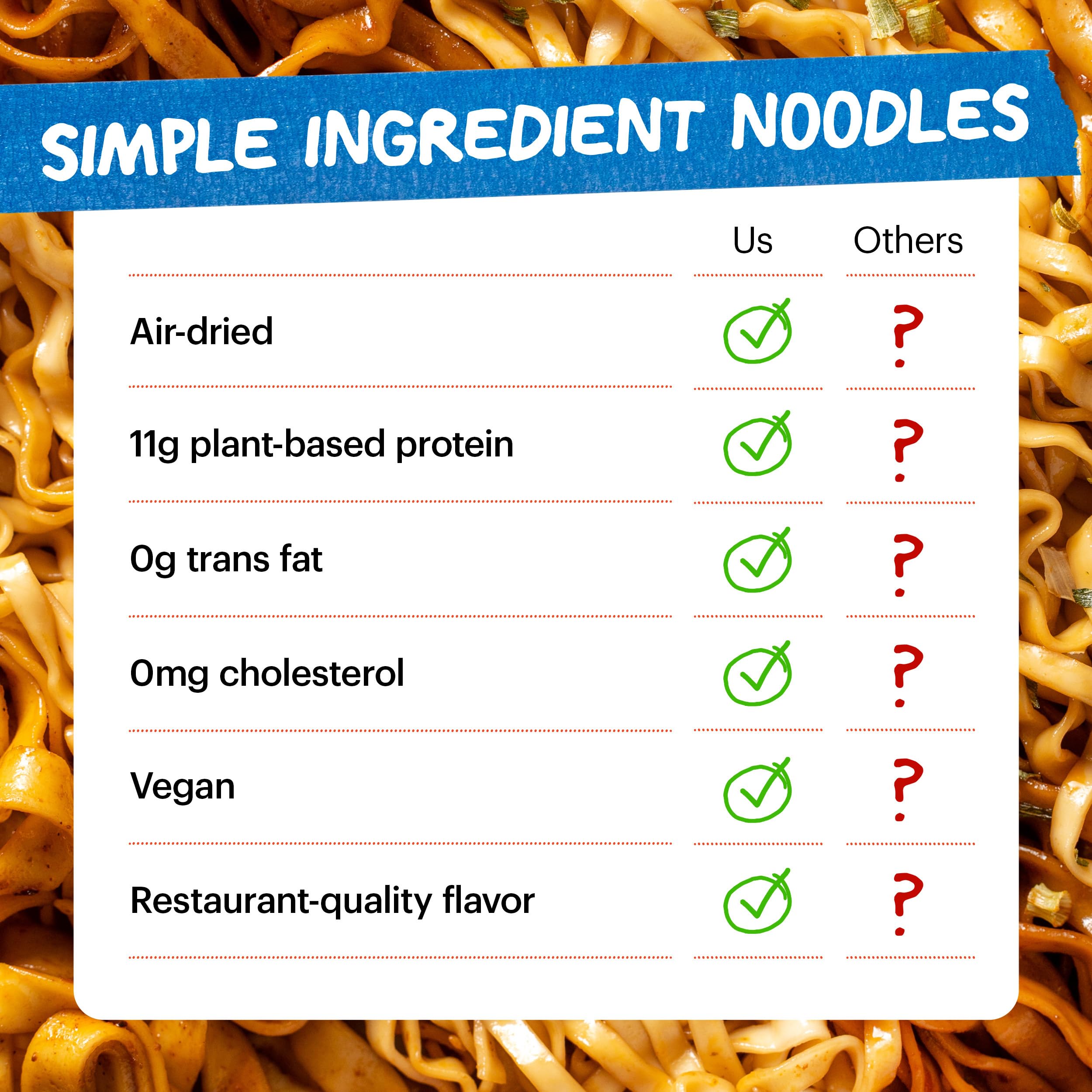 Momofuku Sweet and Spicy Noodles, Case of 8, 14.12 oz Packs