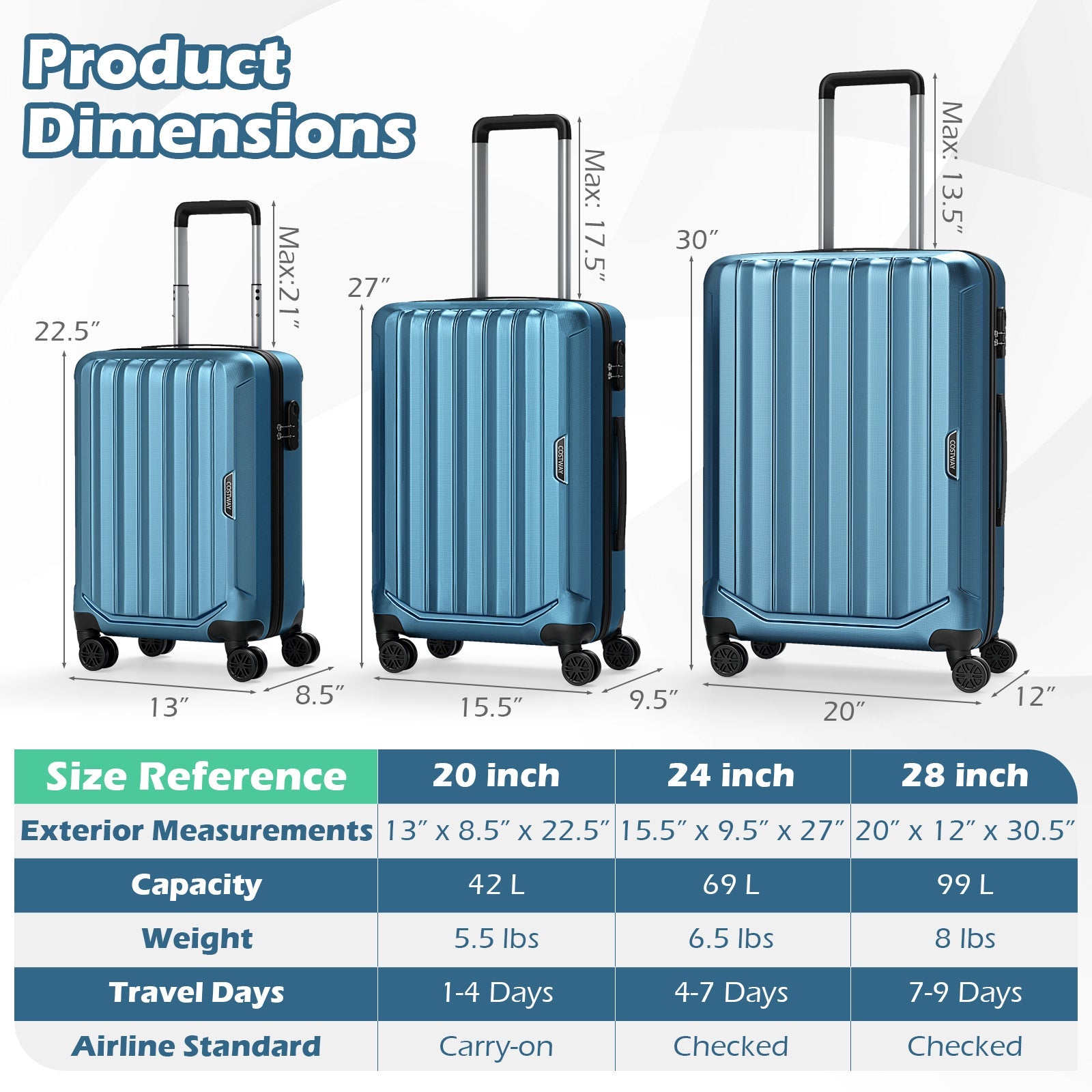 3-Piece Hardside Luggage Set (20/24/28 Inch) Lightweight with 3-Digital Lock