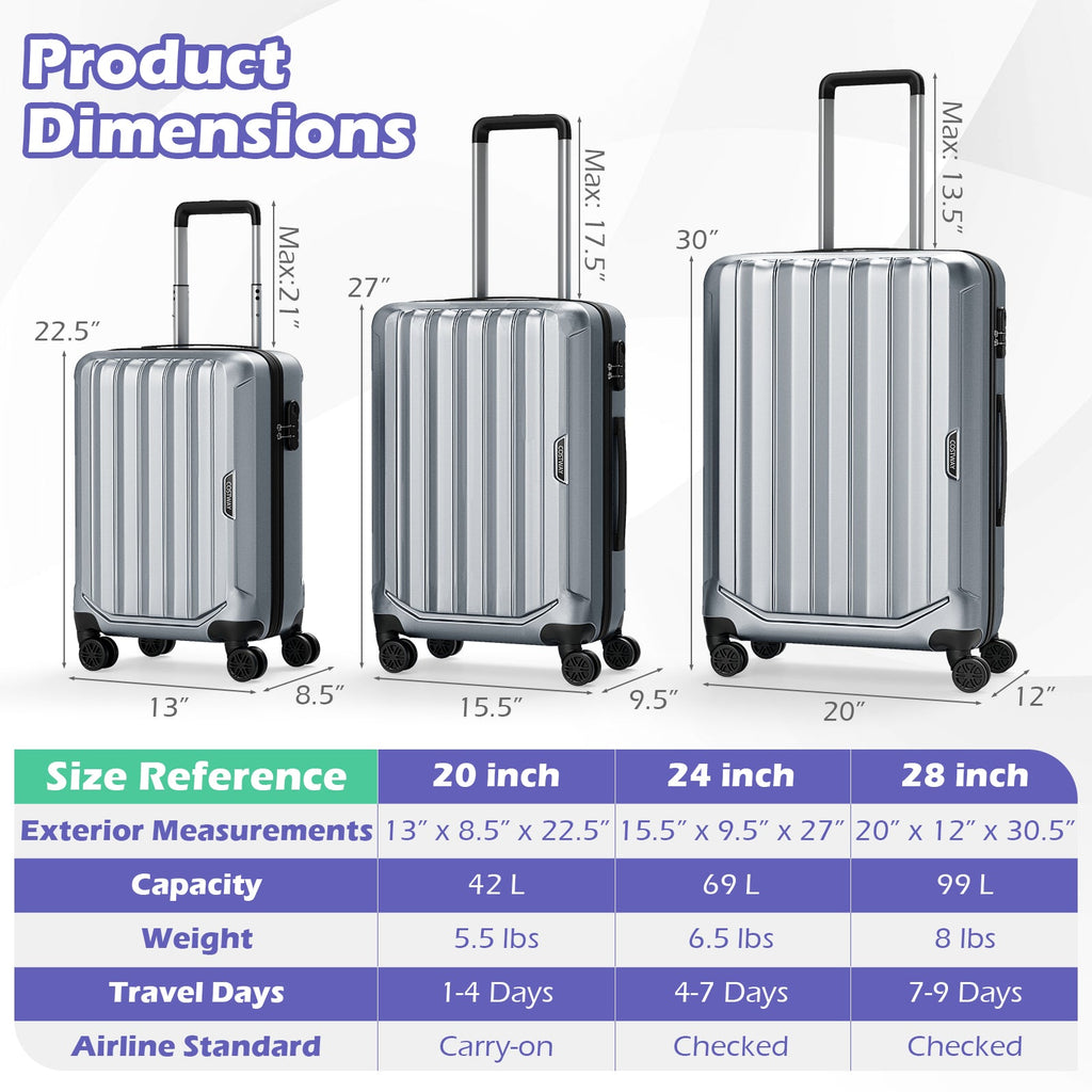 3-Piece Hardside Luggage Set (20/24/28 Inch) Lightweight with 3-Digital Lock