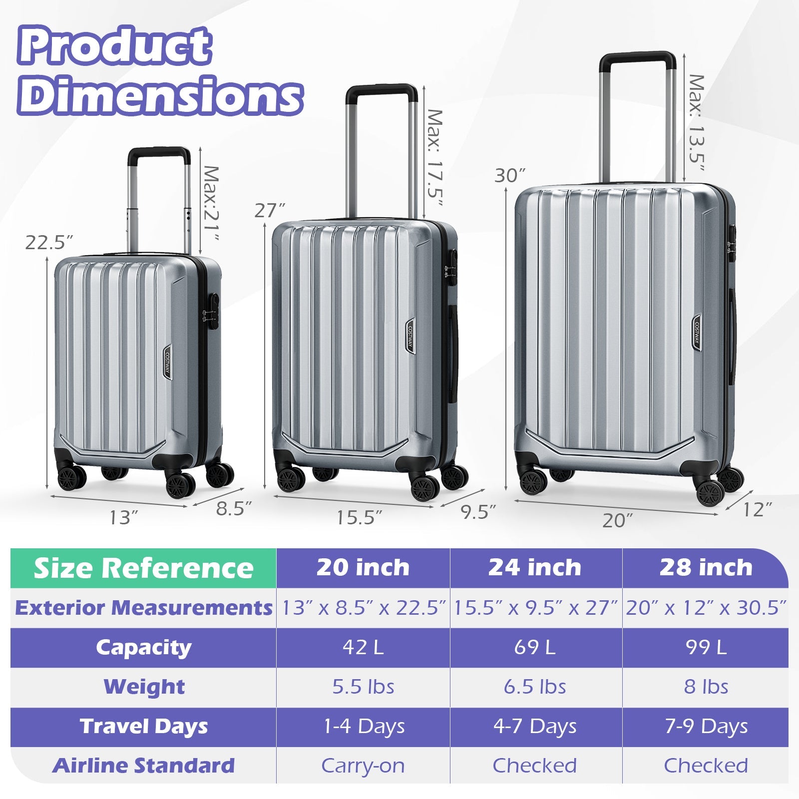 3-Piece Hardside Luggage Set (20/24/28 Inch) Lightweight with 3-Digital Lock