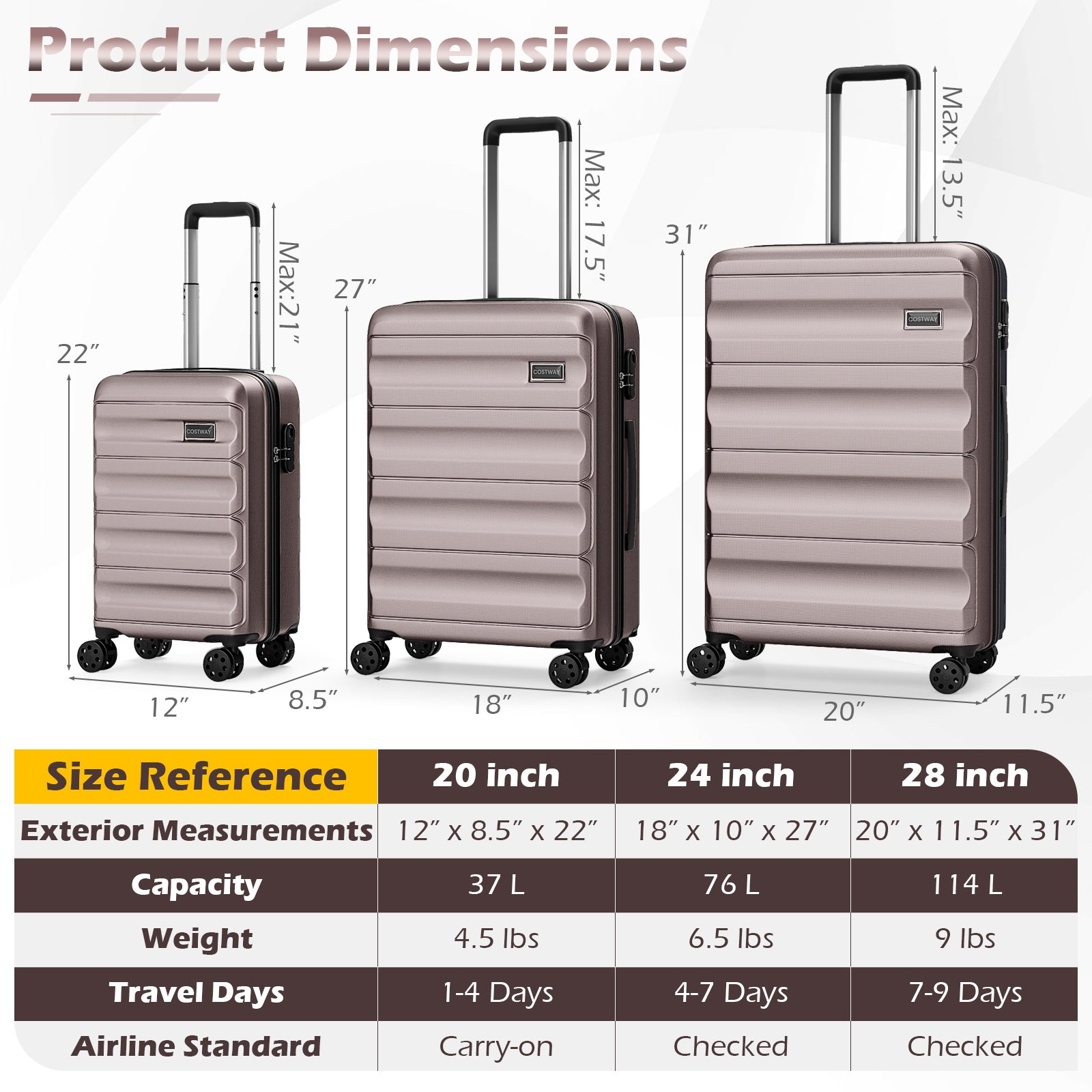 3-Piece Hardside Luggage Set 20/24/28 Inch Lightweight Hardside Suitcases