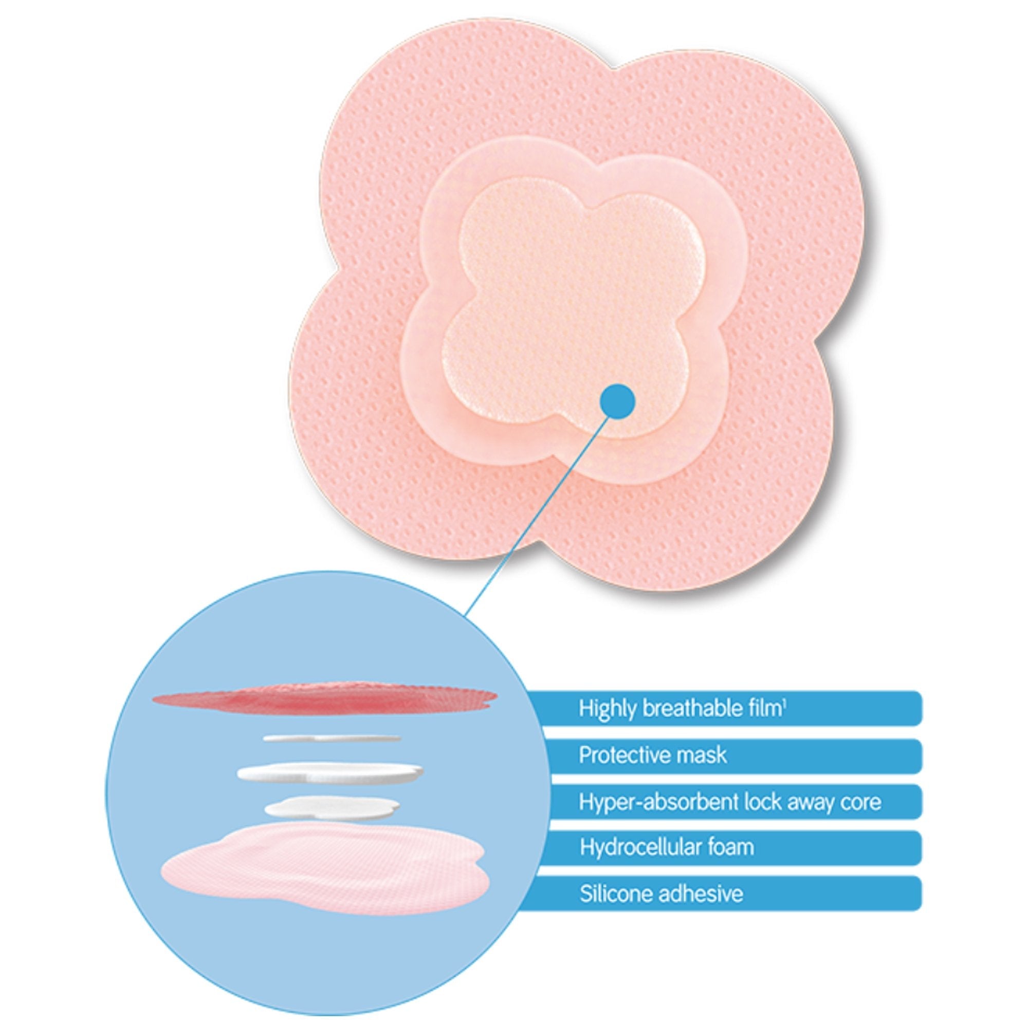 Allevyn Life Silicone Adhesive with Border Silicone Foam Dressing, 4 x 4 Inch 66801067
