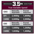 Aeromotive 05-18 Chevrolet Silverado/GMC Sierra 1500 Series 3.5 GPM Brushless Gear Pump 18087