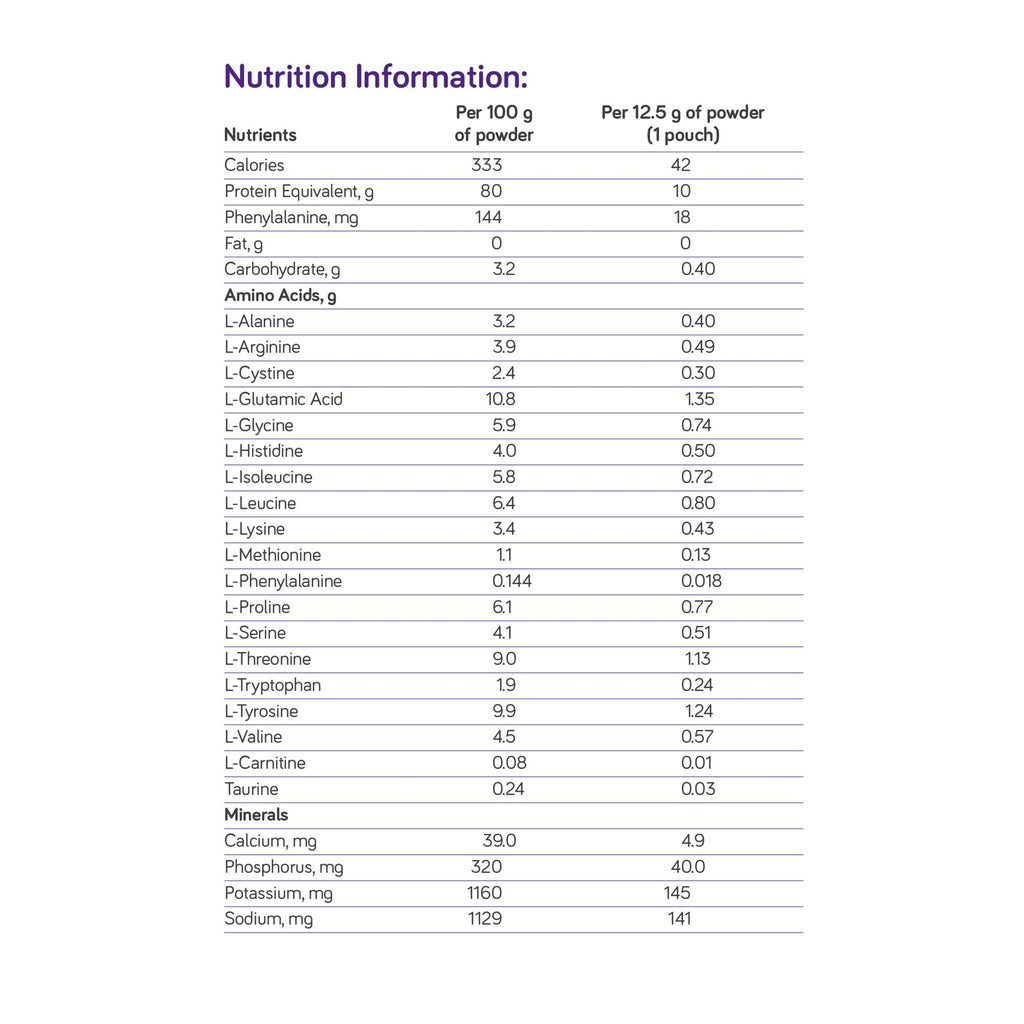 PhenylAde® GMP Mix-In for the Dietary Management of Phenylketonuria, Unflavored 201649