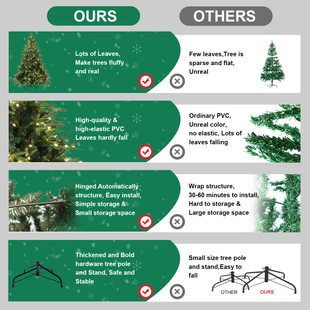 6.5 FT Pre-Lit Artificial Christmas Tree with 450 Warm White Lights | 2225-Tip PE+PVC Hinged Pine with Memory Wire Branches & Foldable Stand