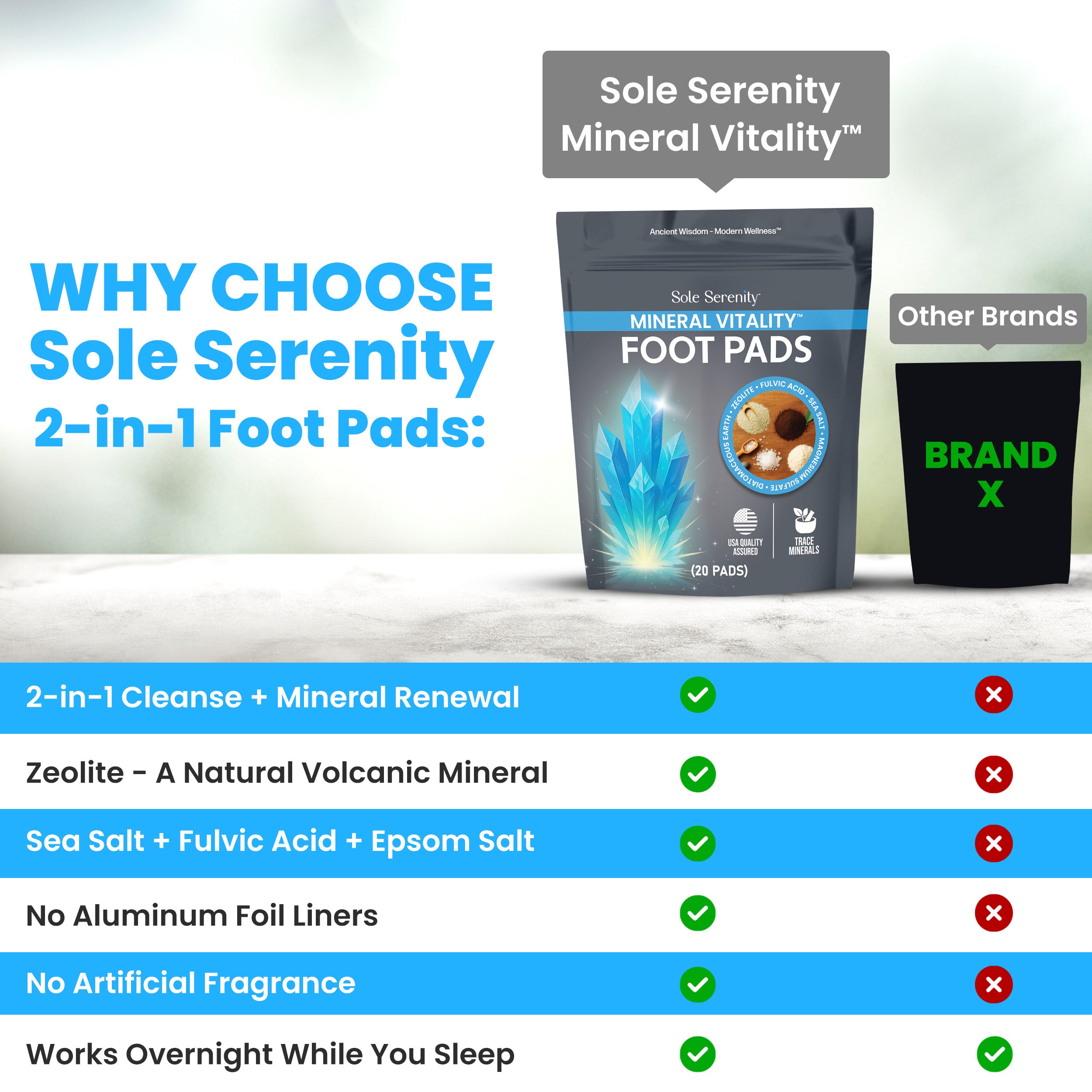 Mineral Vitality Detox Foot Pads with Fulvic Acid, Sea Salt, Magnesium