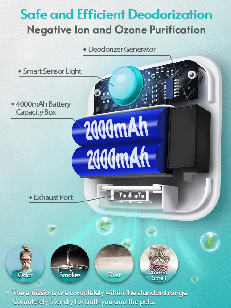 4000mAh Smart Cat Litter Odor Eliminator — USB Rechargeable Pet Air Purifier & Deodorizer for Litter Boxes, Crates and Small Spaces - PhishStones Products
