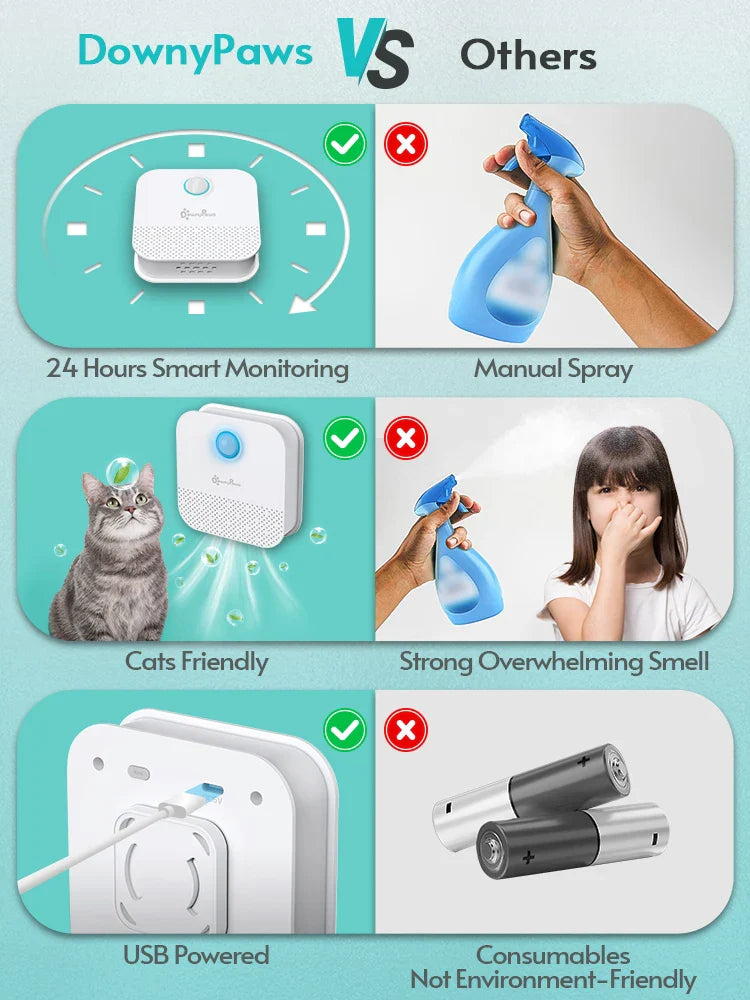 4000mAh Smart Cat Litter Odor Eliminator — USB Rechargeable Pet Air Purifier & Deodorizer for Litter Boxes, Crates and Small Spaces - PhishStones Products