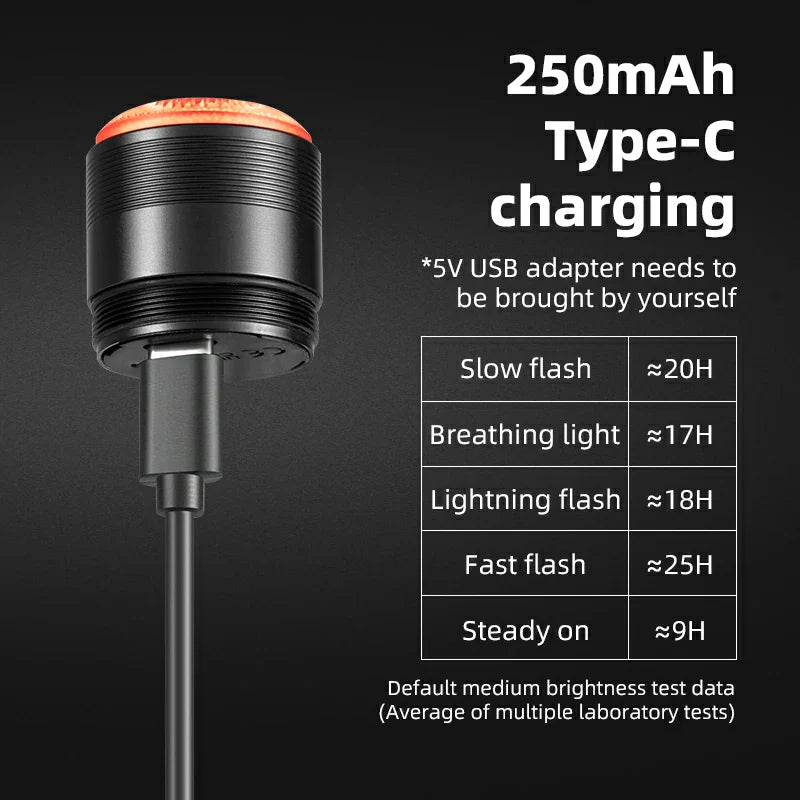 Q5Mini Tail Light Brake Sensor USB-C