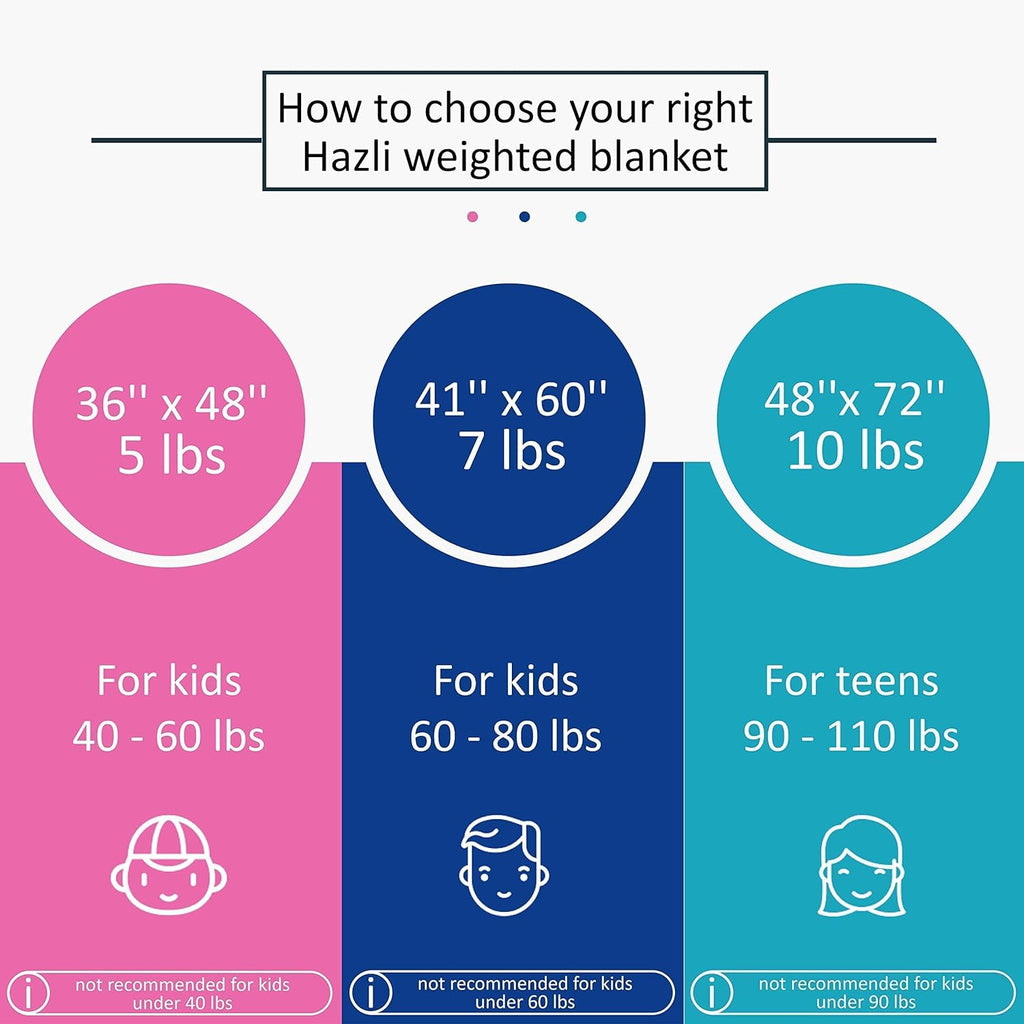 5 Lbs Kids Weighted Blanket with Cover | 36"x48" | 100% Cotton, Glass Beads