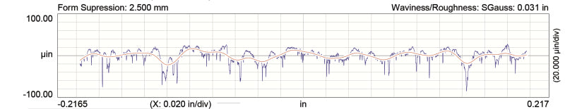 Comp Cams XFIT RPM, XR259HR  Very Strong Torque, Good Mileage