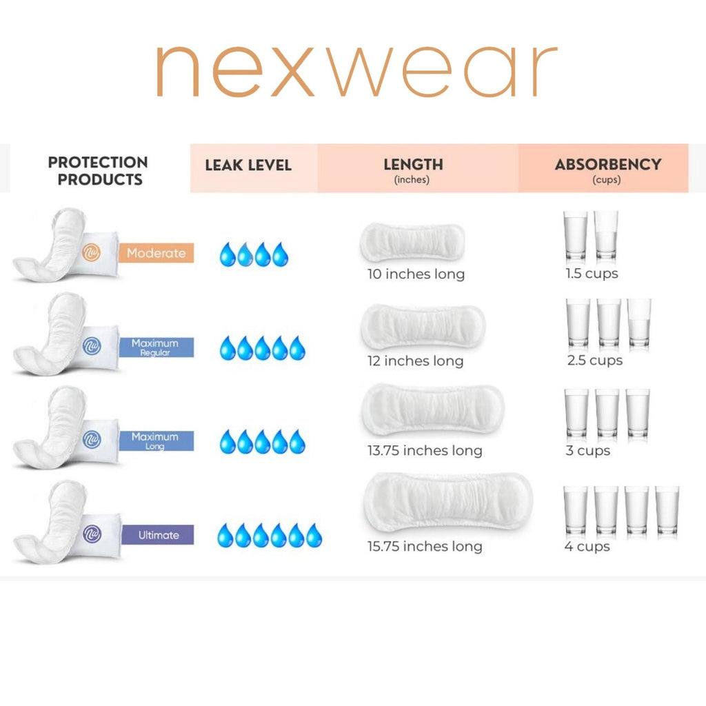 Nexwear Maximum Regular Bladder Control Pads 2690