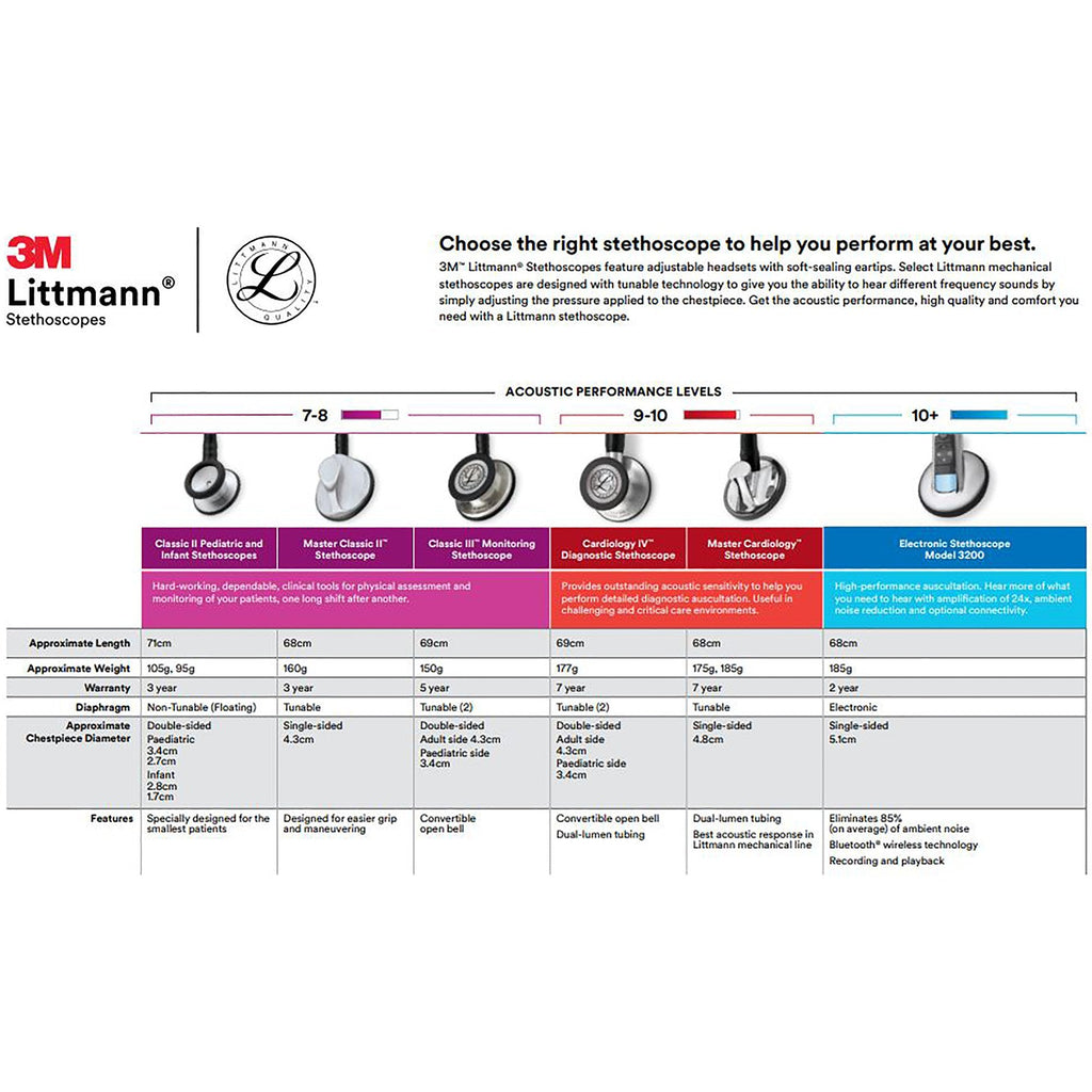 3M Littmann Lightweight II S.E. Stethoscope 2451