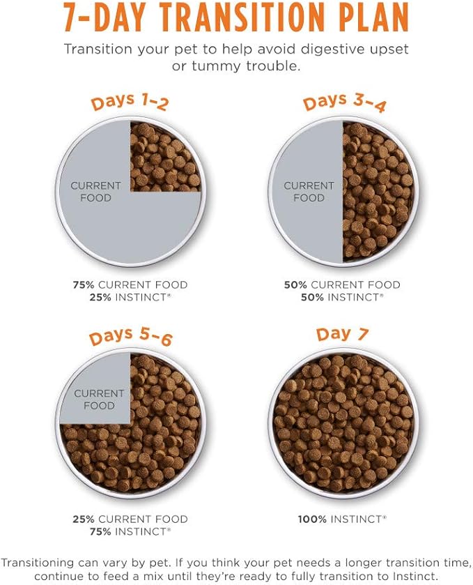 Original Rabbit Dry Dog Food, 20 lb. Bag