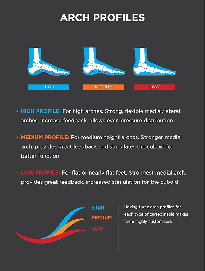 CURREX RunPro Insoles for Running Shoes – Arch Support Inserts to Help Reduce Fatigue, Prevent Injuries & Boost Performance – for Men & Women – High Arch, Medium