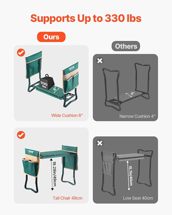 VEVOR Garden Kneeler and Seat Heavy Duty, Portable Garden Stool with 6'' EVA Kneeling Pad and 2 Tool Bags, Folding Garden Bench to Relieve Knee & Back Pain, Great Gifts for Seniors, Family Gardeners
