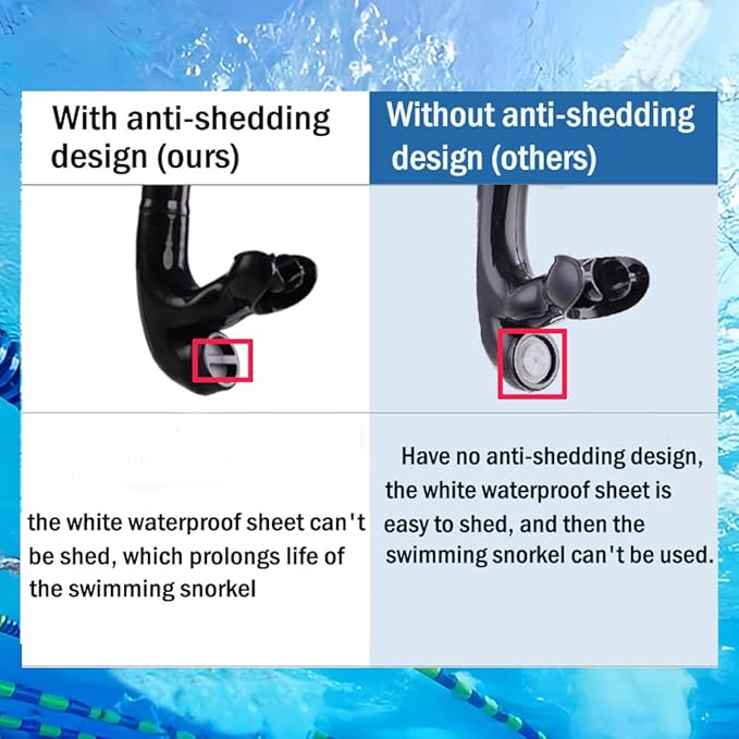 Swim Snorkel for Lap Swimming,Adult Swimmers Snorkeling Gear for Swimming Snorkel Training in Pool and Open Water,Snorkle Center Mount Silicone Mouthpiece One-Way Purge Valve