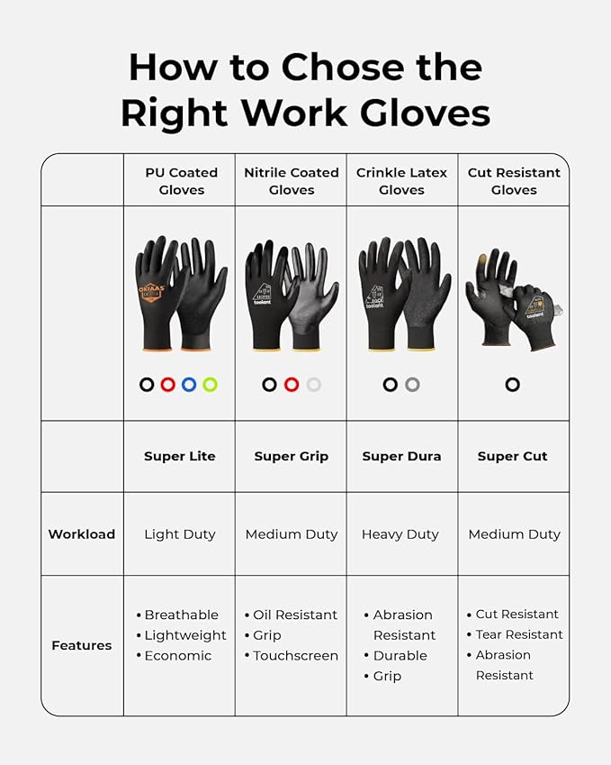 toolant Crinkle Latex Work Gloves Bulk, Rubber Coated Safety Work Gloves for Men and Women, 12 Pairs for Construction, Gardening, Warehouse (Gray, Small)