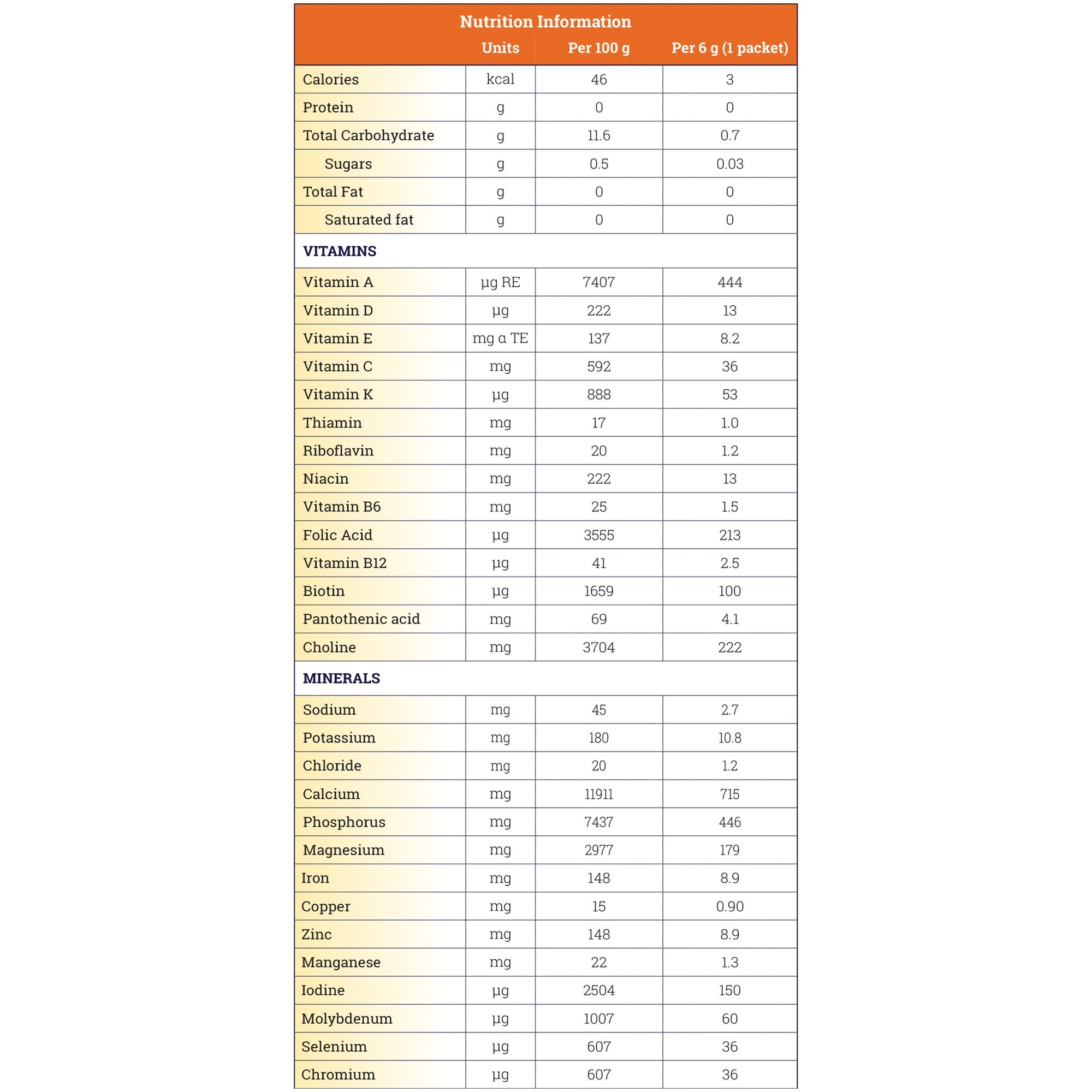 FruitiVits® Powder Vitamins & Minerals for Restrictive Therapeutic Diets, Orange 812539021414