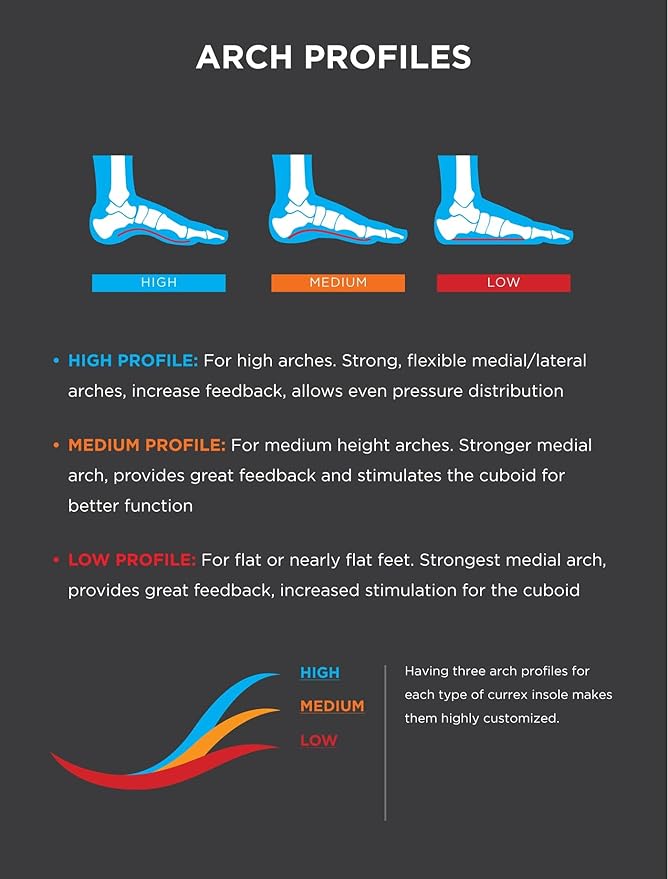 CURREX RunPro Insoles for Running Shoes – Arch Support Inserts to Help Reduce Fatigue, Prevent Injuries & Boost Performance – for Men & Women – Medium Arch, Small