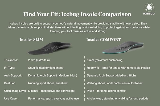 Icebug Comfort Insoles with Dynamic Arch Support, Charcoal High Arch, M 10/W 11.5-12