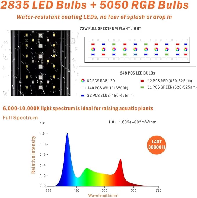 hygger Auto On Off LED Aquarium Light 24-30 Inches Dimmable 7 Colors Full Spectrum Fish Tank Light Fixture for Freshwater Planted Tank Build in Timer Sunrise Sunset