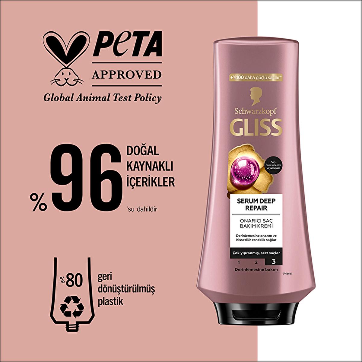 Gliss Deep Repair Hair Conditioner: Revitalize Damaged Hair, Keratin & Amino Protein Serum, Prevents Breakage, Easy Combing