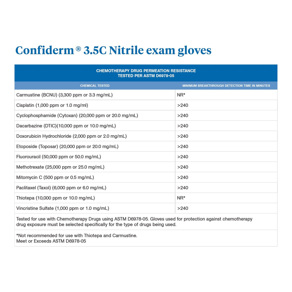 McKesson Confiderm® 3.5C Nitrile Exam Glove, Large, Blue 14-6978C